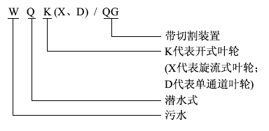 WQK-QG系列帶切割裝置潛水排污泵01.jpg
