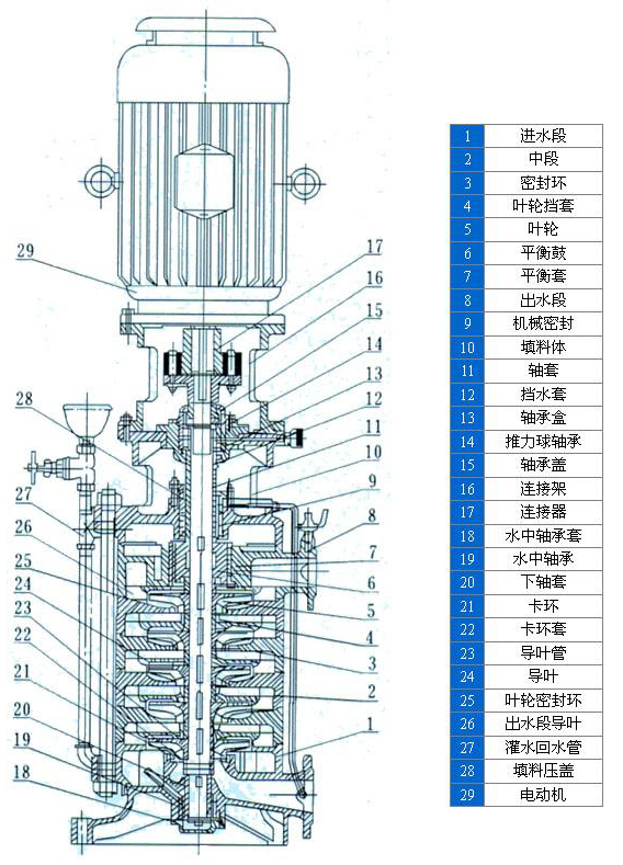 DL型立式多級(jí)離心泵04.jpg