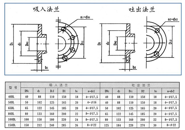 DL型立式多級(jí)離心泵10.jpg